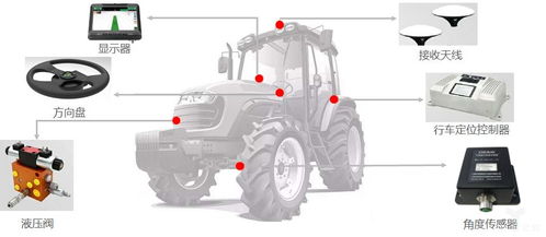 工业润滑油科技在农业种植信息科技发展中的协同创新现状